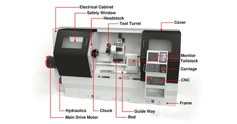 cnc lathe machine components|parts made by cnc machine.